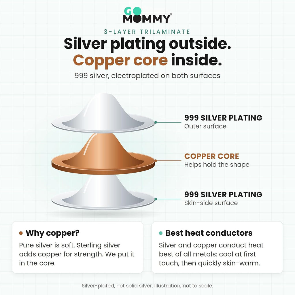 Silver Nursing Cups – Reusable Nipple Protection for Breastfeeding Moms